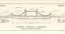 ✅ Puente de la Torre en Londres - Ficha, Fotos y Planos - WikiArquitectura