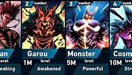 All Forms of Garou | One Punch Man