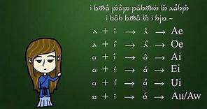 (Neo-)Sindarin Lesson 1: Pronunciation and Tengwar (Tehta)