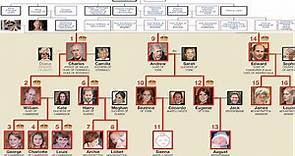 The British Royal Family Tree - Line of Succession to the British Throne 2023