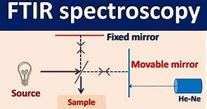 Fourier Transform IR spectroscopy (FTIR) - How it works?