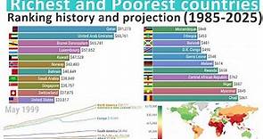 Richest and Poorest Countries in the World - GDP per capita History and Projection (1985-2025)