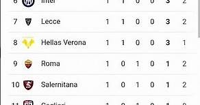 ✅Tabla de Posiciones y Resultados Hoy - Serie A - Liga Italiana✅Fecha 1 - 2023