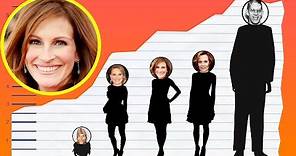 How Tall Is Julia Roberts? - Height Comparison!