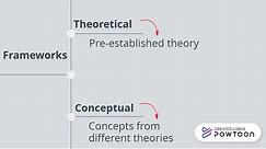 Theoretical and conceptual frameworks in research