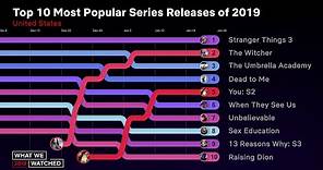 Top 10 Most Popular Series Releases Of 2019 for Netflix US | What We Watched 2019