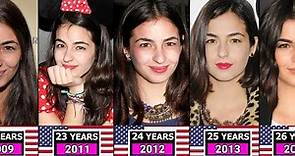 Alanna Masterson from 2005 to 2023