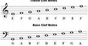 How To Read Music Notes - For Beginners