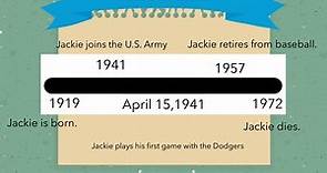 Jackie Robinson Timeline