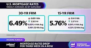 Mortgage rates drop for third-straight week, Wells Fargo lays off hundreds of workers