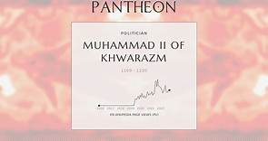 Muhammad II of Khwarazm Biography | Pantheon