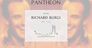 Richard Burgi Biography - American actor