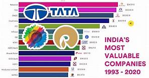 Most Valuable Companies of India (1993 - 2020)