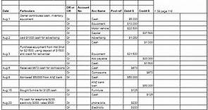 Ledger Account Definition, Format, Types, and Example (Download)