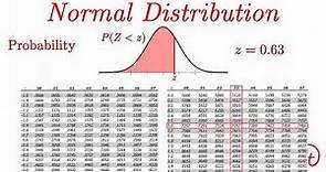 Normal Distribution EXPLAINED with Examples