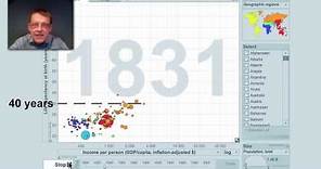 200 years that changed the world (with Hans Rosling)