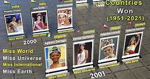Big Four international beauty pageants Winners Timeline | Miss World, Universe, International, Earth
