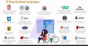 Easiest Coding Languages: A Detailed Review