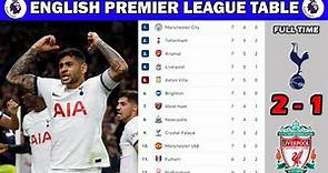 ENGLISH PREMIER LEAGUE TABLE UPDATED TODAY | epl table | Premier League Table and Standing 2023/2024