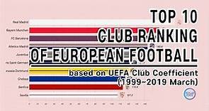 TOP 10 Football Club Ranking (1999~2019); by UEFA coefficients.