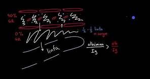 Qué es exactamente una linfa | fisiología del sistema linfático | Khan Academy en Español