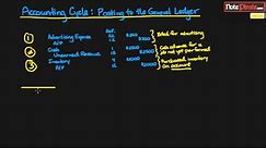 General Ledger, T Accounts and The Accounting Cycle (#17)