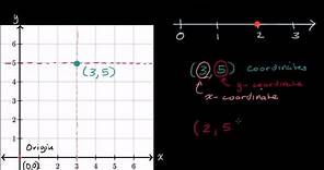 Introduction to the coordinate plane