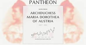 Archduchess Maria Dorothea of Austria Biography - Duchess of Orléans