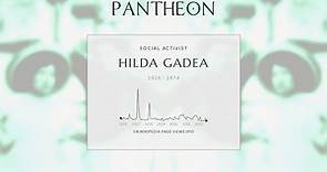 Hilda Gadea Biography - Peruvian economist, Communist leader, and author