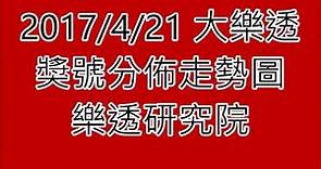 2017/4/21 大樂透 獎號分佈走勢圖