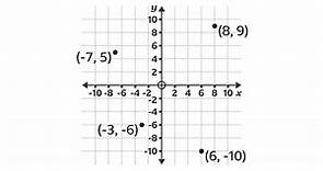 The four quadrants - KS3 Maths - BBC Bitesize