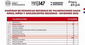 IP Paraguay - Diciembre de 2022 registró el mayor número...