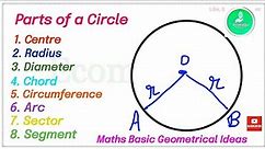 Parts of a circle / Radius / Diameter / Chord / Circumference / Sector / Arc / Segment / Part 1