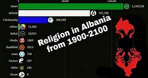 Religion in Albania from 1900 to 2100