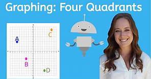 How to Graph Four Quadrants