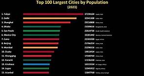 Top 100 Largest Cities of the World by Population