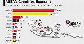 ASEAN Countries Economy GDP Per Capita 2023