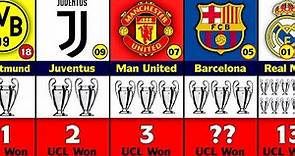 Most UEFA Champions League Winner Clubs.