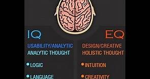 Emotional Quotient EQ Vs Intelligence Quotient IQ