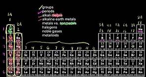 La tabla periódica: clasificación de los elementos