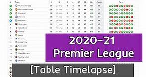 2020-21 Premier League in 3 minutes | Table Standings Timelapse