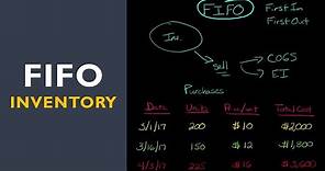 FIFO Inventory Method