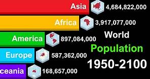 World Population by Continents 1950-2100 | History & Projection