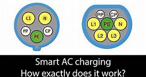 How does AC (smart) charging actually work? PWM explained!
