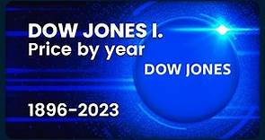 Dow Jones Industrial A. (DJI) Stock Index Price Evolution (Yearly/USD) 1896-2023