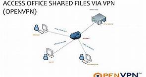 How to Access Office Files remotely via VPN (OpenVPN)