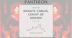 Infante Carlos, Count of Molina Biography - Infante of Spain (1788–1855)
