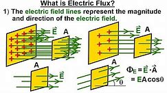 Physics - E&M: Ch 36.1 The Electric Field Understood (2 of 17) What is Electric Flux?