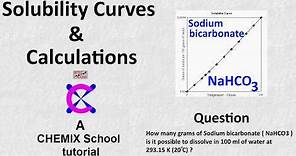 Solubility of sodium bicarbonate in water Tutorial