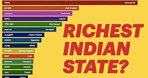 Top 15 States in India Ranked By GDP (1981 - 2016)